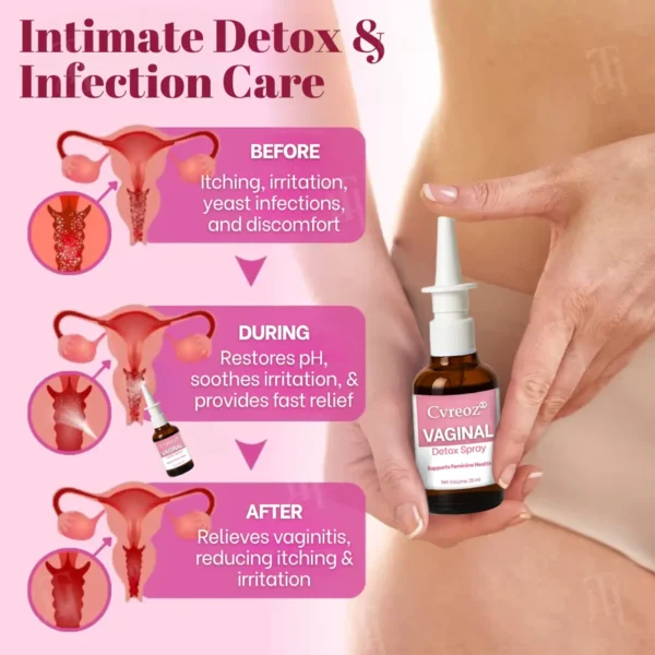Cvreoz® Vaginal Detox Spray