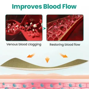 Newyuo® LegRenew Varicose Veins Patch