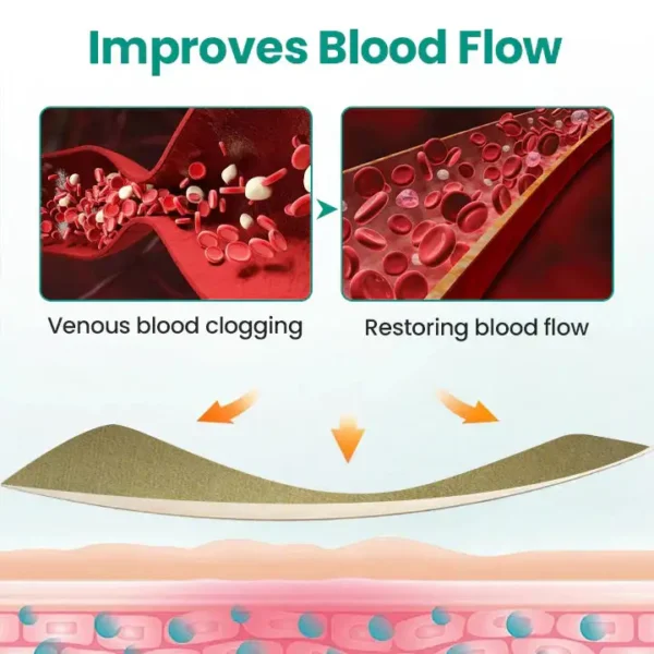 Newyuo® LegRenew Varicose Veins Patch