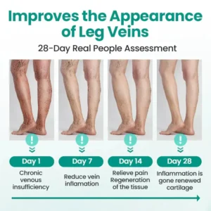 Newyuo® LegRenew Varicose Veins Patch