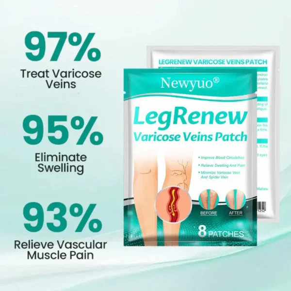 Newyuo® LegRenew Varicose Veins Patch