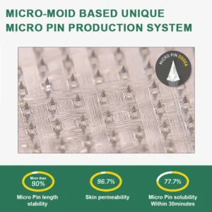 Skavix® NIDDK-Tirzepatide Slimming & health NANO MICRONEEDLE PATCH
