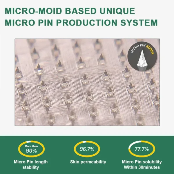 Skavix® NIDDK-Tirzepatide Slimming & health NANO MICRONEEDLE PATCH