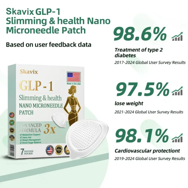 Skavix® NIDDK-Tirzepatide Slimming & health NANO MICRONEEDLE PATCH